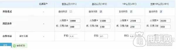 淘寶CRM,如何進(jìn)行客戶分類管理？ 2