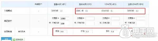 淘寶CRM,如何進(jìn)行客戶分類管理？4