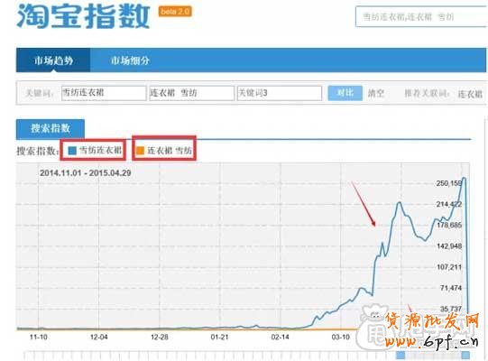 淘寶SEO之組合標(biāo)題如何運(yùn)用？3