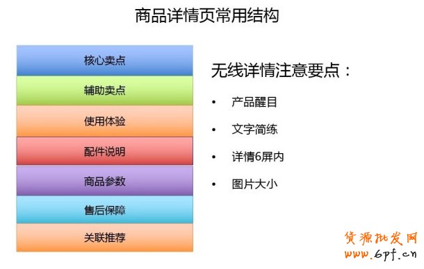 手機(jī)淘寶店鋪裝修