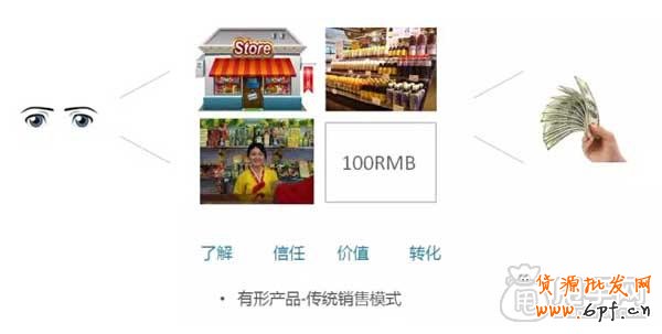 寶貝詳情頁(yè)設(shè)計(jì)快速提高轉(zhuǎn)化率 2