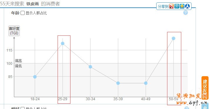 直通車數(shù)據(jù)