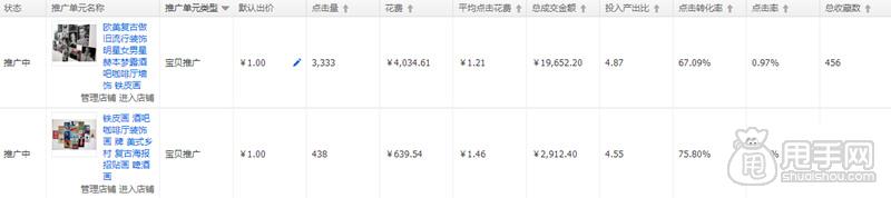 直通車數(shù)據(jù)