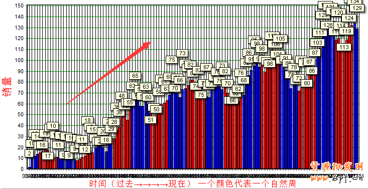 淘寶數(shù)據(jù)