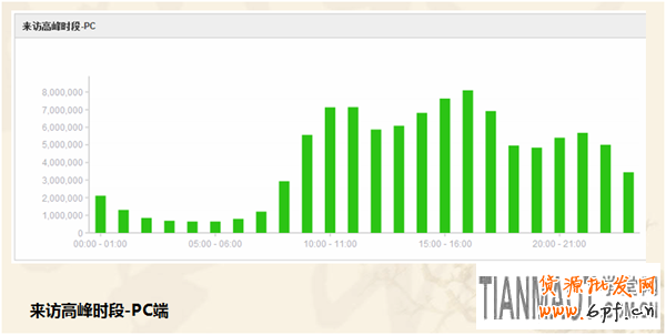 對于新手學(xué)習(xí)淘寶鉆展入門技巧有哪些技巧？