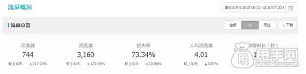 最全面的店鋪診斷：你店鋪安全嗎？4