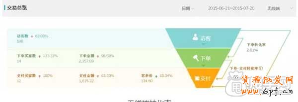 最全面的店鋪診斷：你店鋪安全嗎？6