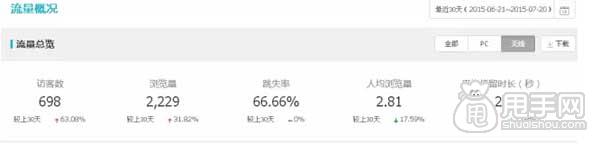 最全面的店鋪診斷：你店鋪安全嗎？3