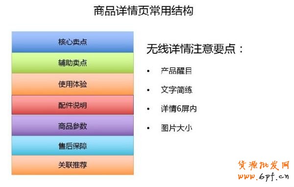 手機(jī)淘寶店鋪裝修