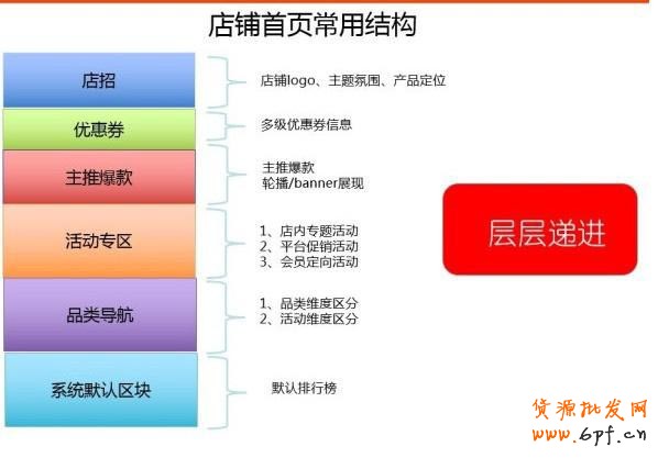 手機(jī)淘寶店鋪裝修