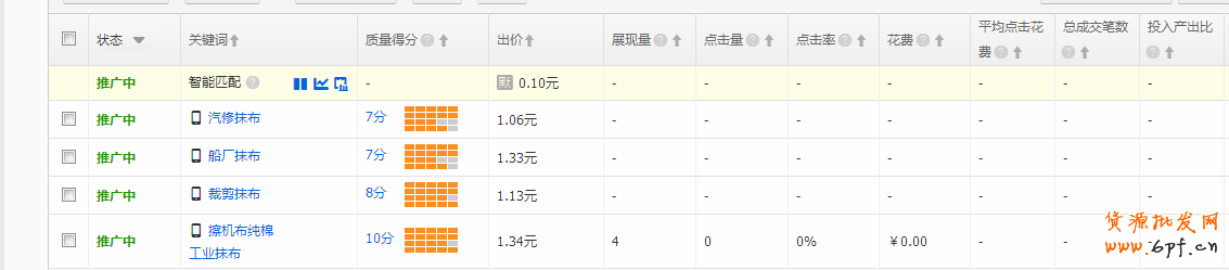 直通車數(shù)據(jù)