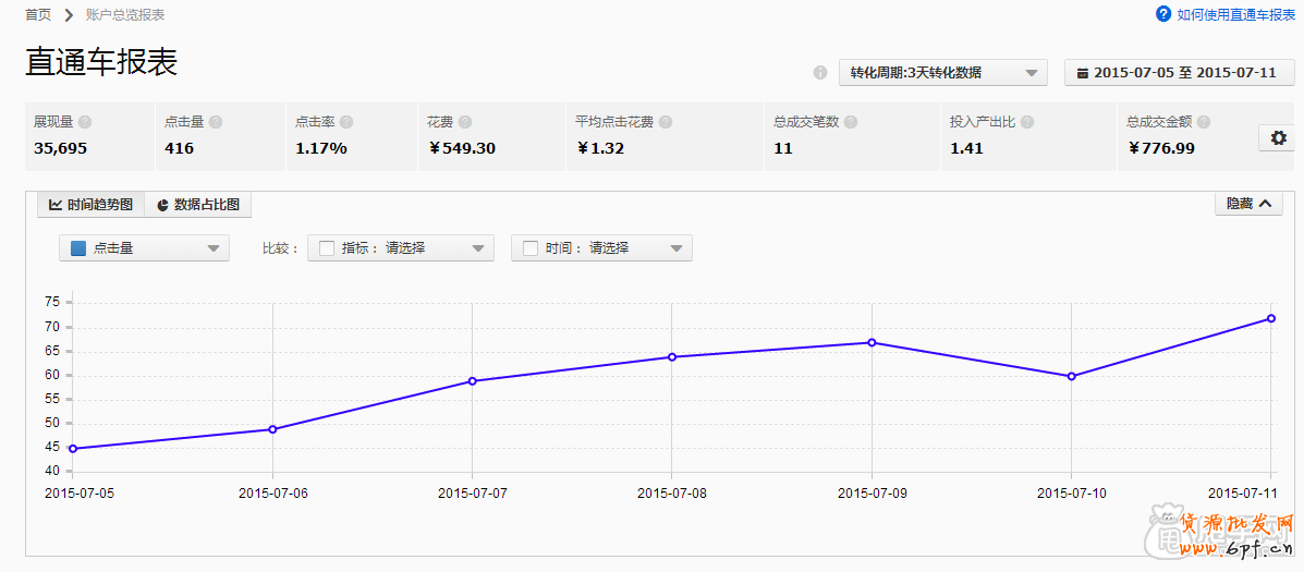 直通車數(shù)據(jù)