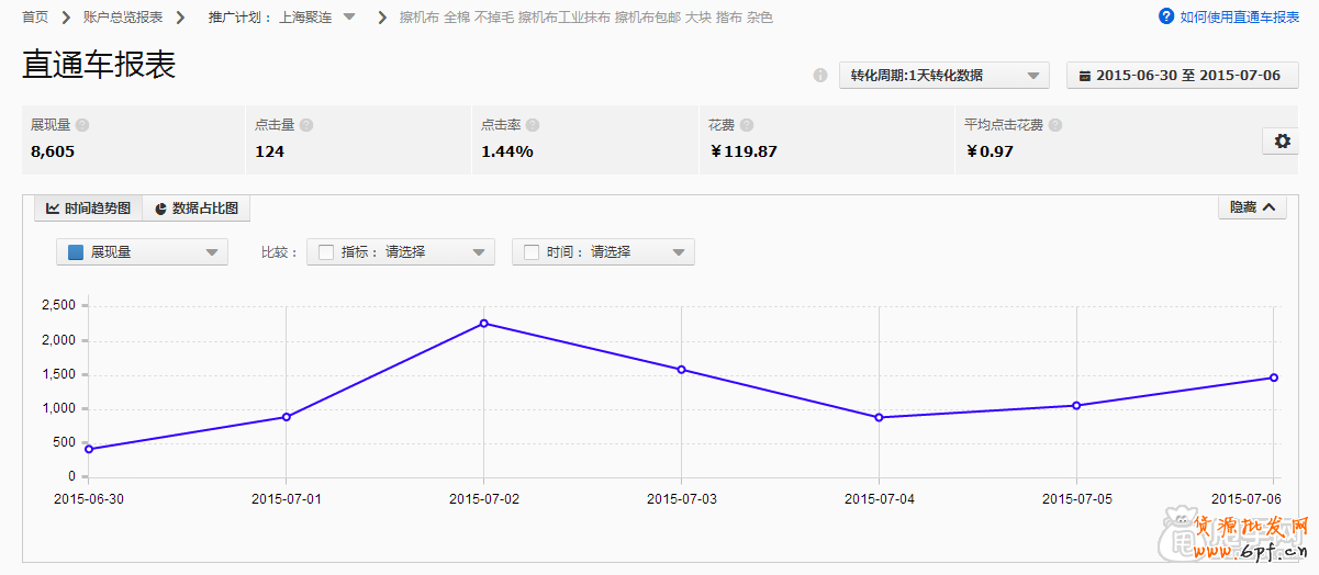 直通車數(shù)據(jù)
