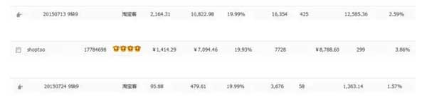 淘寶客如何一個月打造小爆款？ 2