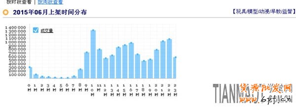淘寶店鋪推廣中小而美店鋪如何做好定位工作?