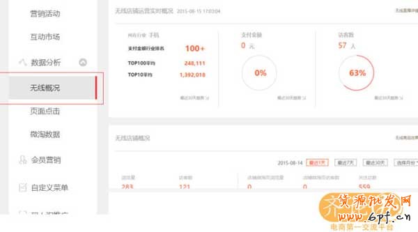 無(wú)線運(yùn)營(yíng)中心之微淘使用攻略 4
