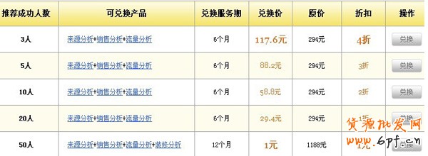 量子恒道統(tǒng)計