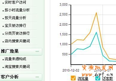 淘寶聯(lián)盟推廣