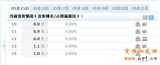 鉆石展位規(guī)則