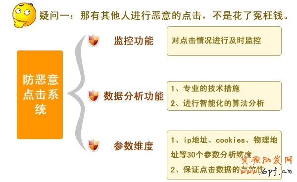 淘寶網(wǎng)店 直通車防惡意點(diǎn)擊1