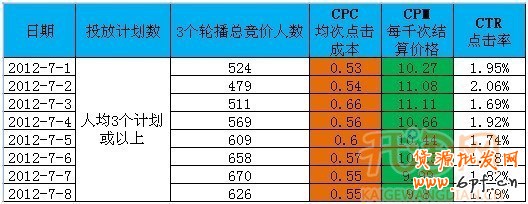 鉆石展位投放技巧