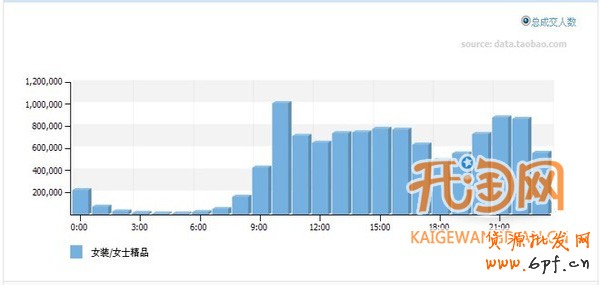 如何獲得免費(fèi)流量
