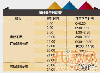 1212網(wǎng)店推廣 1212網(wǎng)店推廣