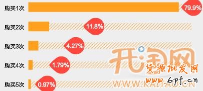 網(wǎng)店付費(fèi)推廣