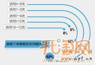 關(guān)聯(lián)營(yíng)銷