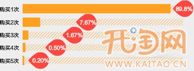 網(wǎng)店付費(fèi)推廣