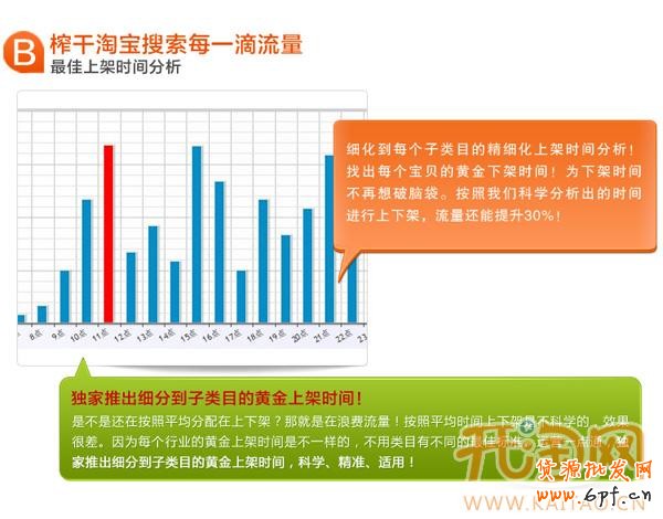 運(yùn)營一點(diǎn)通