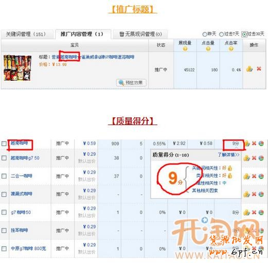 直通車質(zhì)量得分