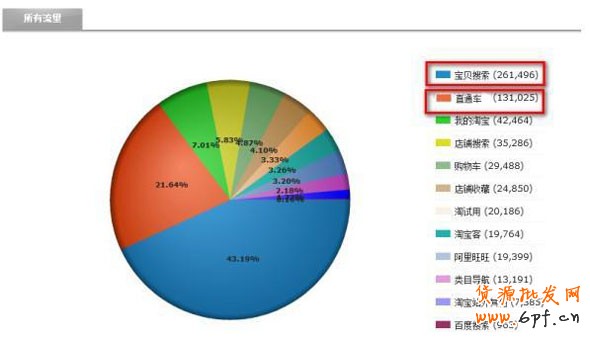 淘寶數(shù)據(jù)大用途 7天流量達(dá)49萬