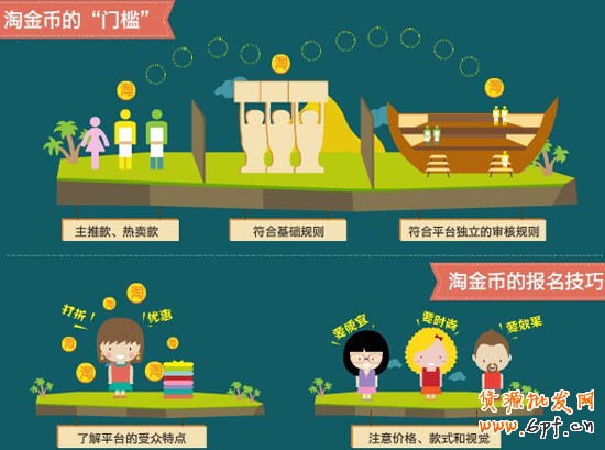 淘金幣報(bào)名