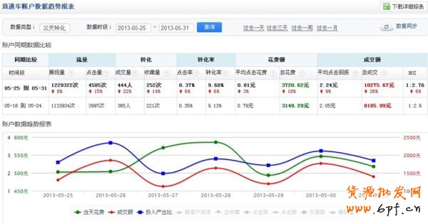 淘寶新手如何開(kāi)車(chē)更高效更省油