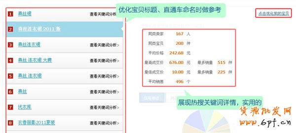淘寶開店教程之行情參謀功能2
