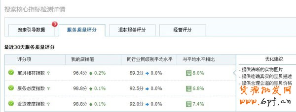 網(wǎng)店初創(chuàng)者如何打贏數(shù)據(jù)戰(zhàn) 