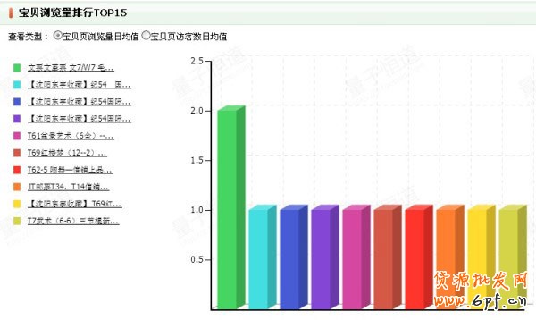 網(wǎng)店初創(chuàng)者如何打贏數(shù)據(jù)戰(zhàn) 6