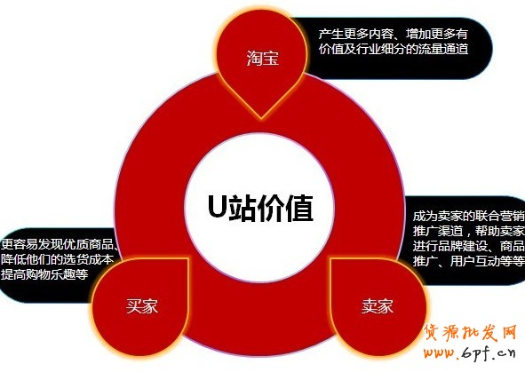 如何加入U(xiǎn)站