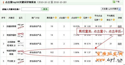 關(guān)鍵詞報表