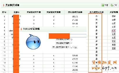 買家購(gòu)買明細(xì)
