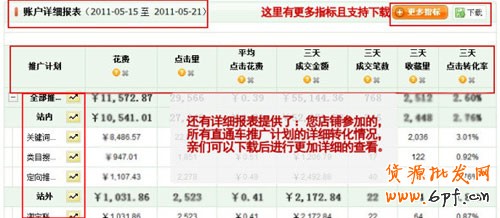 直通車數(shù)據(jù)轉(zhuǎn)化３