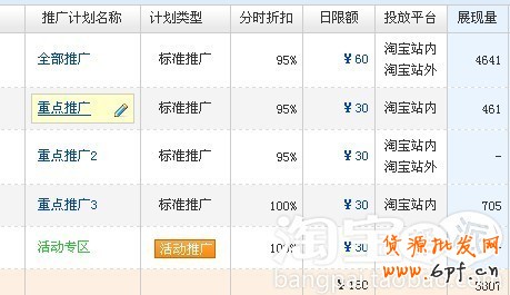 　三步曲打造爆款　讓你流量翻三倍3