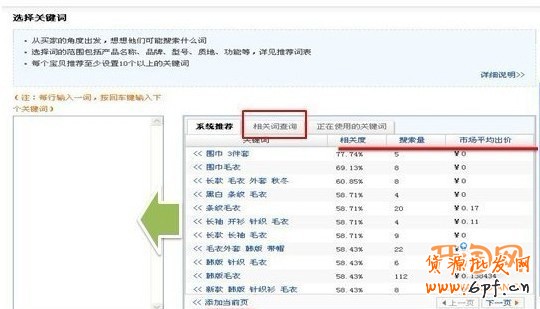 破解直通車選詞誤區(qū) 提高訂單轉化