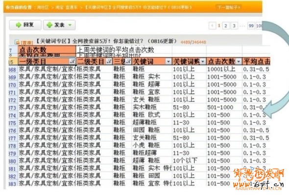 破解直通車選詞誤區(qū) 提高訂單轉化