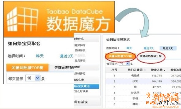 破解直通車選詞誤區(qū) 提高訂單轉化