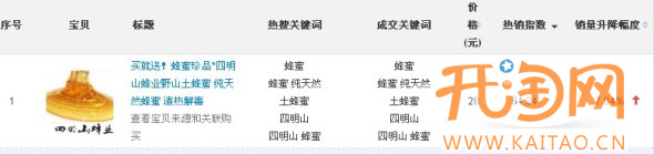 數(shù)據(jù)魔方數(shù)據(jù)分析