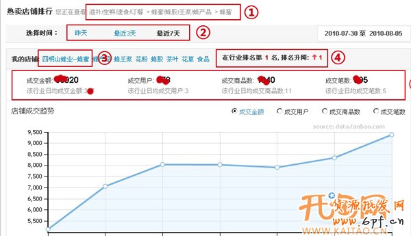 數(shù)據(jù)魔方數(shù)據(jù)分析