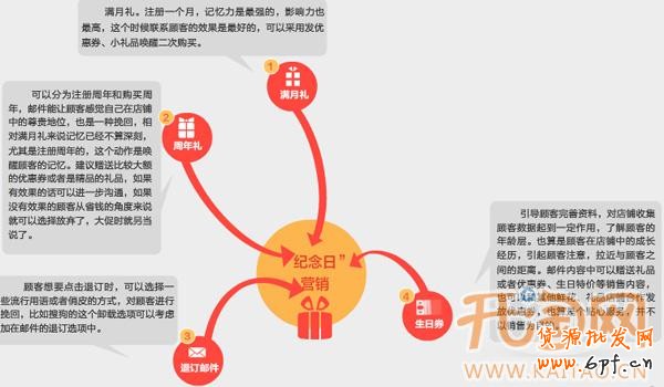 郵件營(yíng)銷(xiāo)