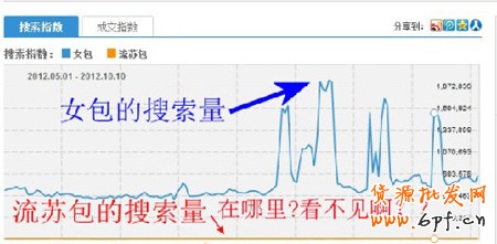 網(wǎng)店流量1